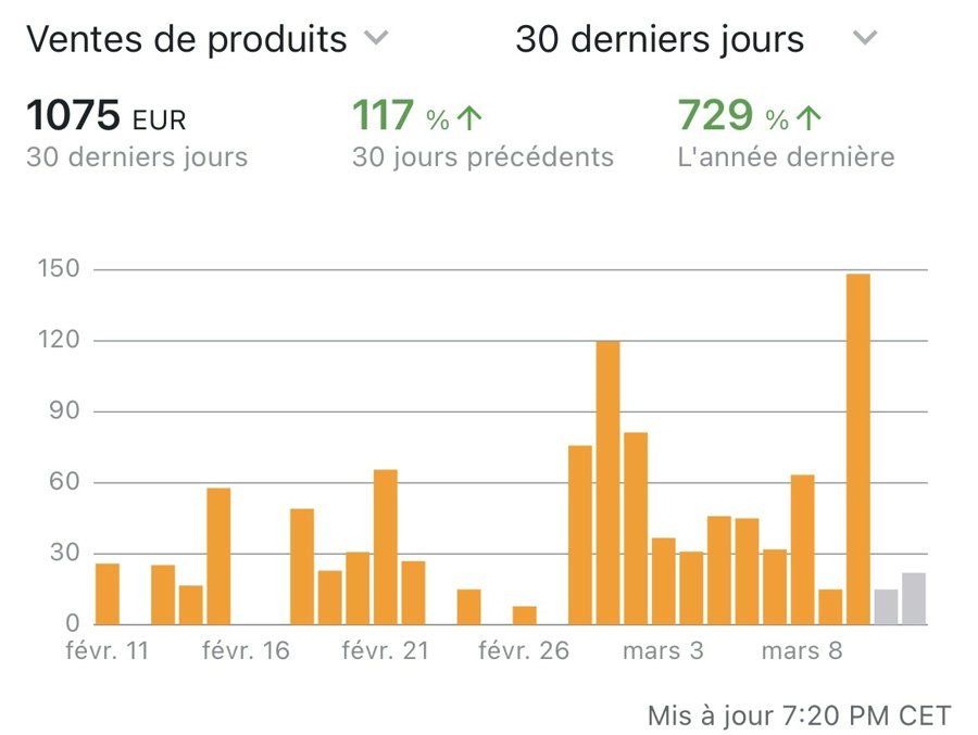 Ventes d'une élève sur 30 jours